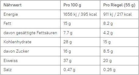 Nährwerte und Zutaten Mars Snickers Hi Protein Crisp Bar (12 x 55G) (Milch Chocolate, 1 Stk., 660 g)