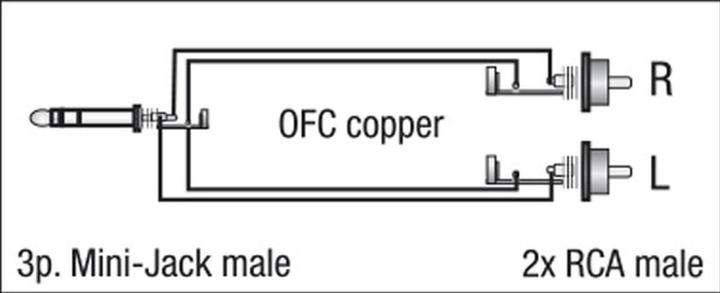 Actual product image DAP-Audio Fl30 (1.50 m, 3.5mm jack (AUX), Cinch)