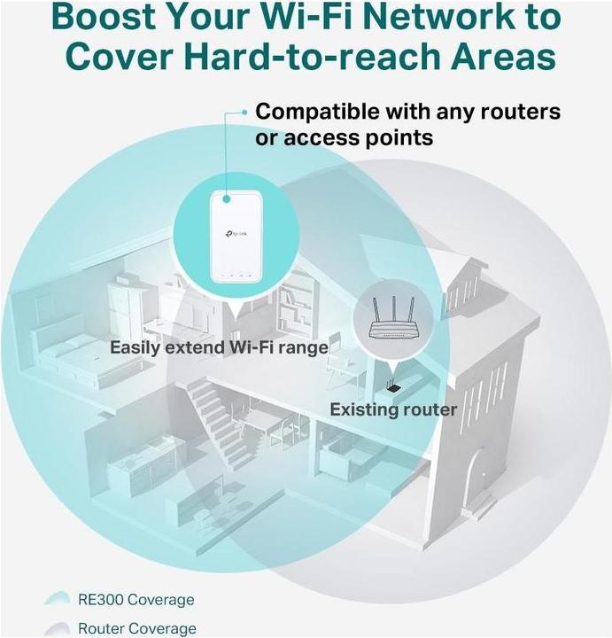 Produktbild TP-Link RE300 (867 Mbit/s, 300 Mbit/s)