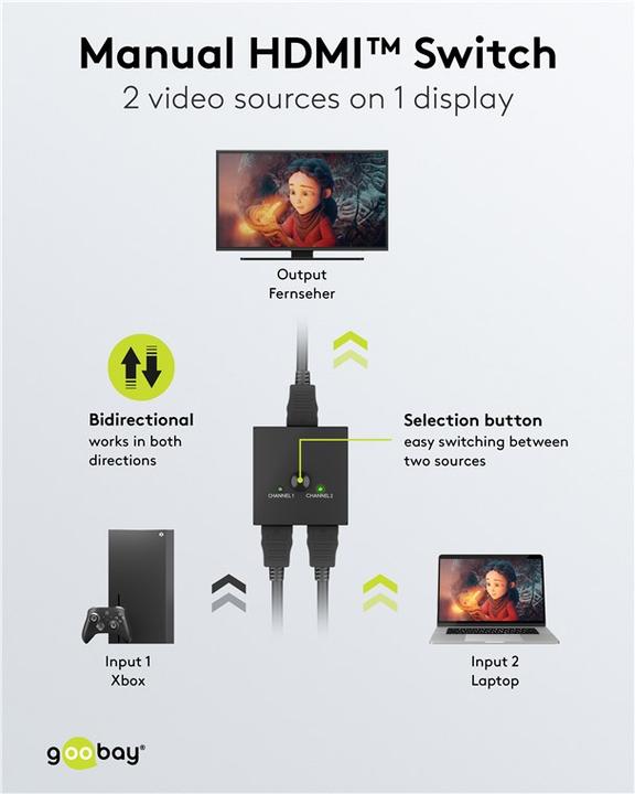 Immagine prodotto Goobay Commutatore HDMI manuale da 2 a 1 4K @ 30 Hz