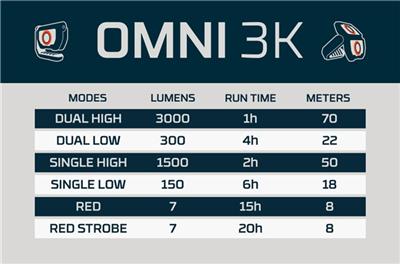 Actual product image Nebo OMNI 3K LED-Arbeitslampe (3000 lm)