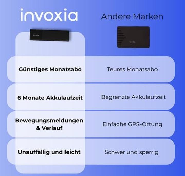 Image du produit Invoxia Localizzatore GPS