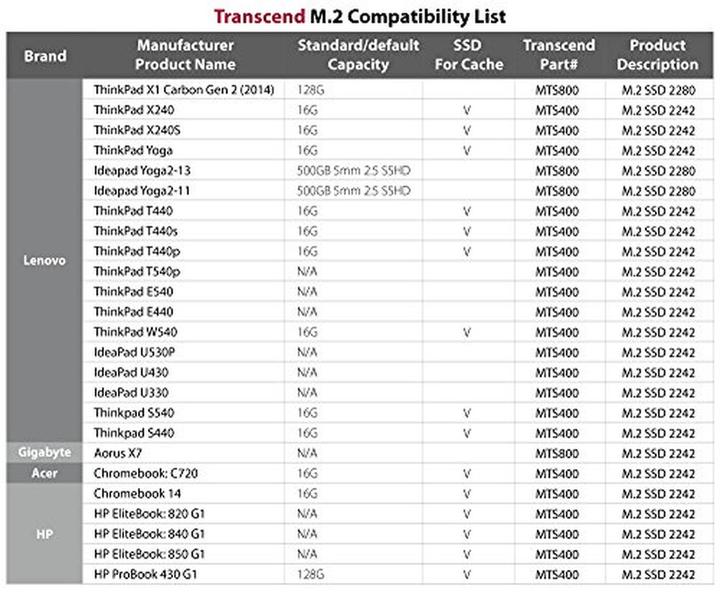 Nährwerte und Zutaten Transcend MTS600 (128 GB, M.2 2260)
