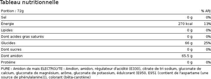 Nährwerte und Zutaten Vitargo Carboloader (2000g Eimer) (Orange, 1 Stk., 2000 g)