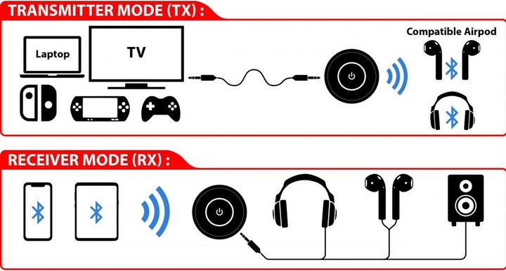 Immagine prodotto Akashi Trasmettitore Audio Senza Fili Jack / Bluetooth (Trasmettitore e ricevitore)