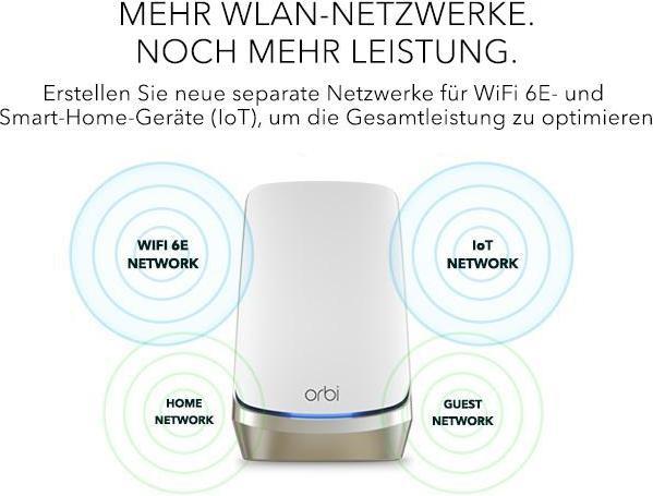 Actual product image Netgear Orbi 960