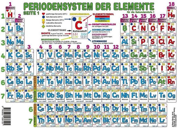 Immagine prodotto Moritz:Periodensystem der Elemente Seku (Tedesco, Petra Moritz, 2018)