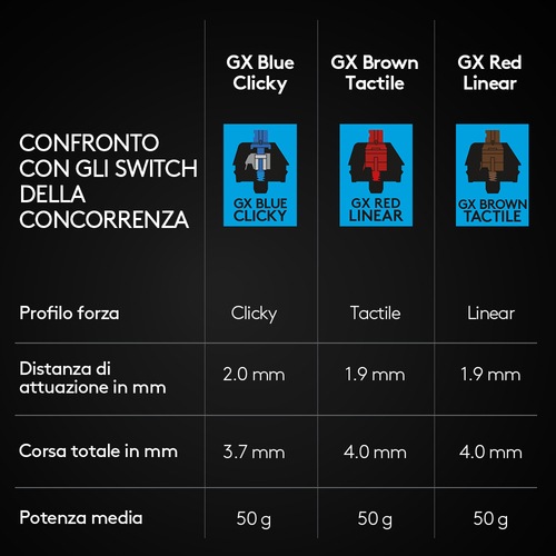 Actual product image Logitech G G Pro (Eng. Int., Cable)