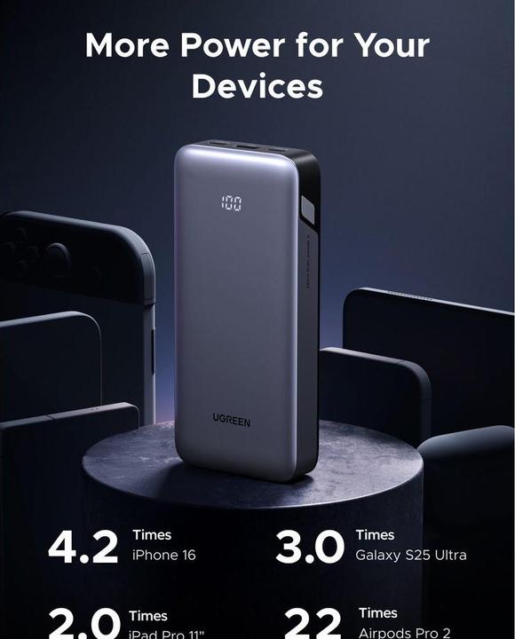 Actual product image Ugreen TWO-WAY FAST CHARGING - Powerbank (20000 mAh, 30 W, 72 Wh)
