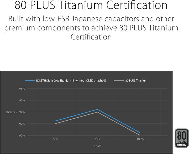 Produktbild ASUS ROG Thor Titanium III (1600 W)