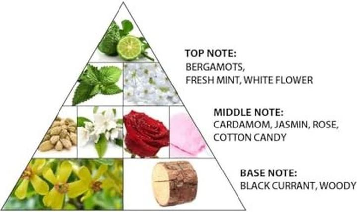 Produktbild Al Haramain White Neroli Perfume Oil - 12ml (Eau de Parfum, 12 ml)