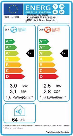 Etichetta energetica Whirlpool PACB29HP (30 m², 10236 BTU/h)