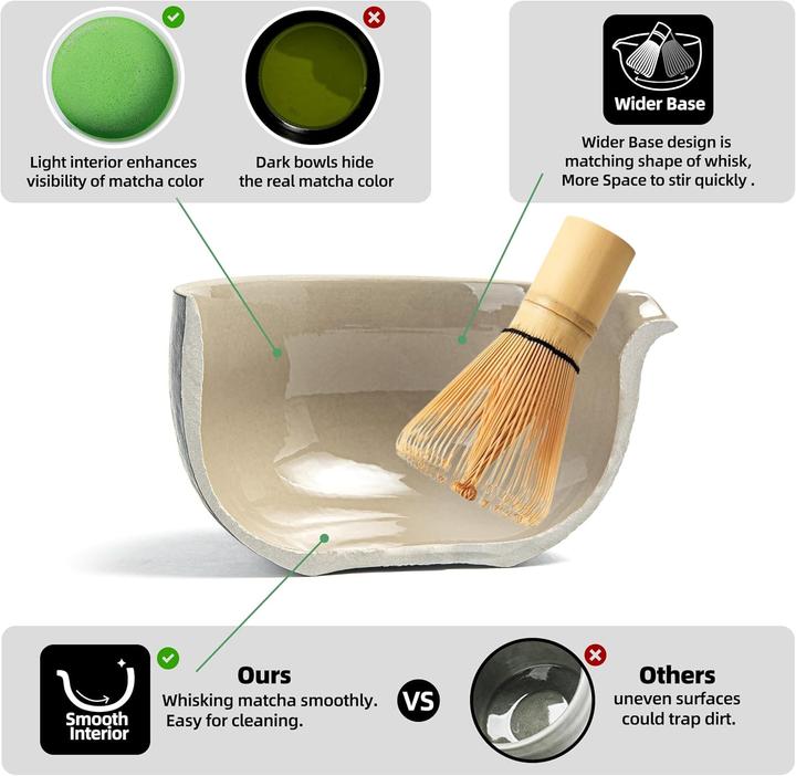 Immagine prodotto Teanagoo Matcha-Tee Set N17