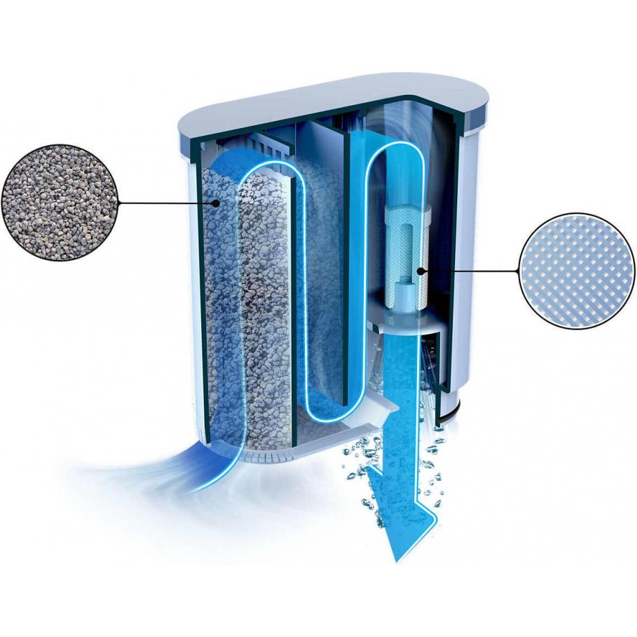 6 Filtri Acqua CLEANI Per Macchine Caffè Saeco E Philips - Compatibile Con AquaClean CA6903 - Foto 6