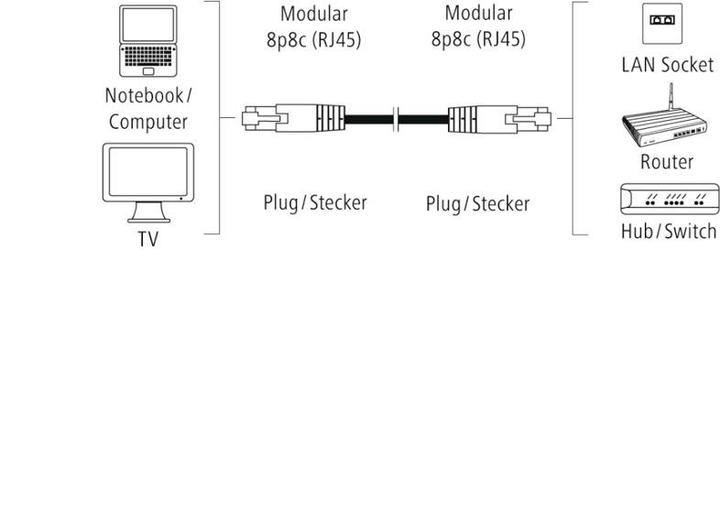 Actual product image Hama Network cable (F/UTP, CAT6, 30 m)