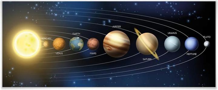 Produktbild Trenddeko Unser Sonnensystem (80 x 40 cm)