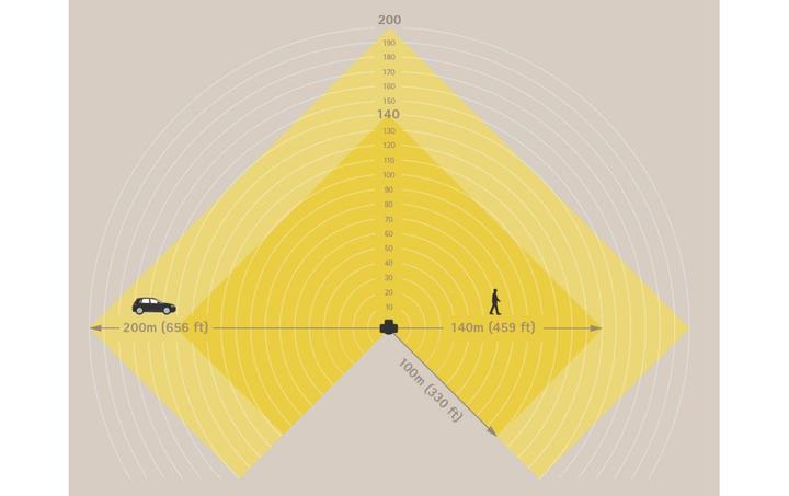 Image du produit Axis D2123-VE Radar Black