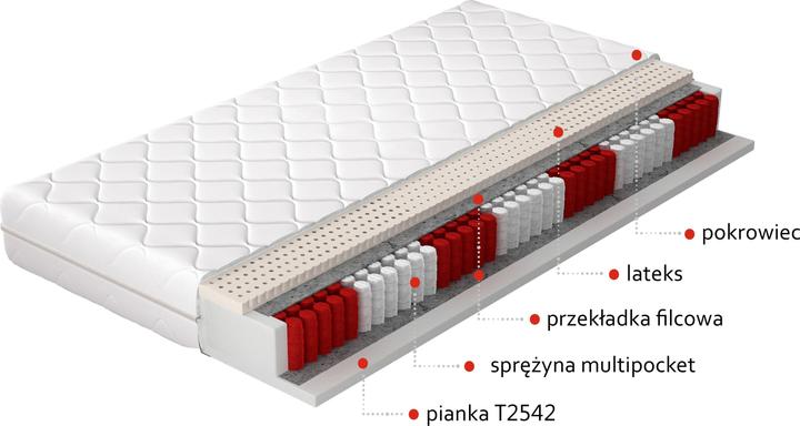 Produktbild ELTAP Agnis Microfibre (140 x 200 cm, Federkern, Schaumstoffkern)