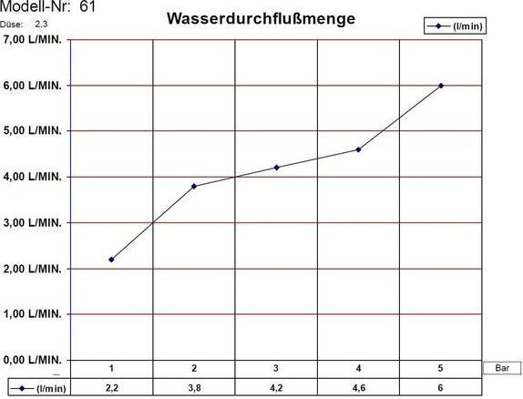 Image du produit Suevia Abreuvoirs Ideal 61