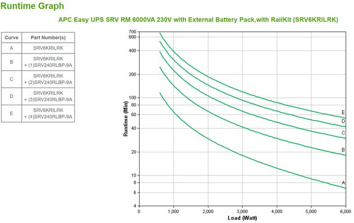 Produktbild APC EasyUPS SRV RM for 6&10kVA (10000 VA, 6000 W, Online-Doppelwandler USV)