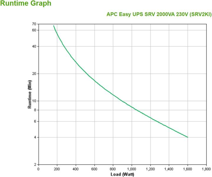 Produktbild APC SRV2KI (2000 VA, 1600 W, Online-Doppelwandler USV)