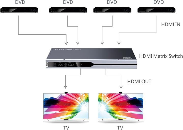 Produktbild Techly HDMI2.0 Matrix Switch