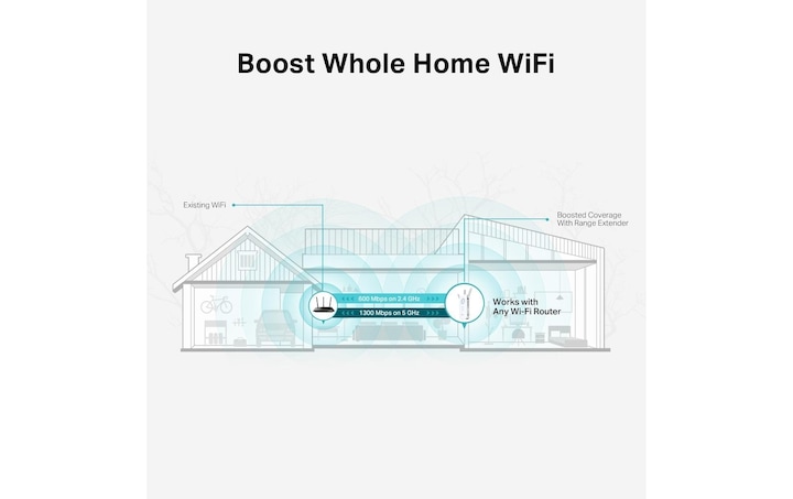 Produktbild TP-Link RE550 (1300 Mbit/s, 600 Mbit/s)