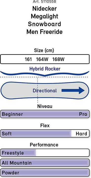 Actual product image Nidecker Megalight (168)