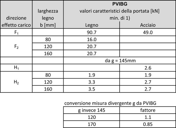Immagine prodotto Simpson Sst Piede d'appoggio (Piede d'appoggio, 1 pz.)