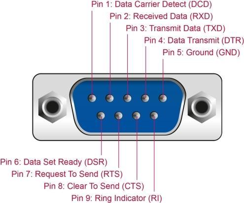 Productafbeelding Delock USB auf RS-232 Konverter FTDI FT231XS USB 2.0 Pfostenstecker zu D-Sub 9 (0.30 m)