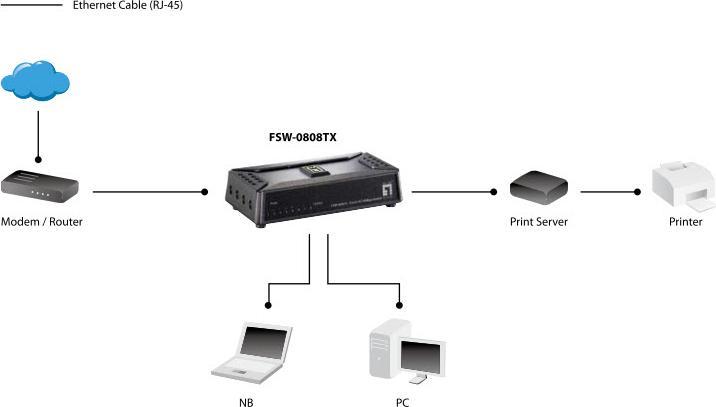Immagine prodotto LevelOne FSW-0808TX: interruttore a 8 porte (8 porte)