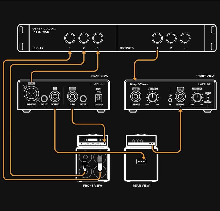 Immagine prodotto IK Multimedia Unità d'effetto ToneX Capture (Modellatore Amp)