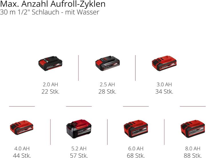Produktbild Einhell GE-HR 18/30 Li-Solo