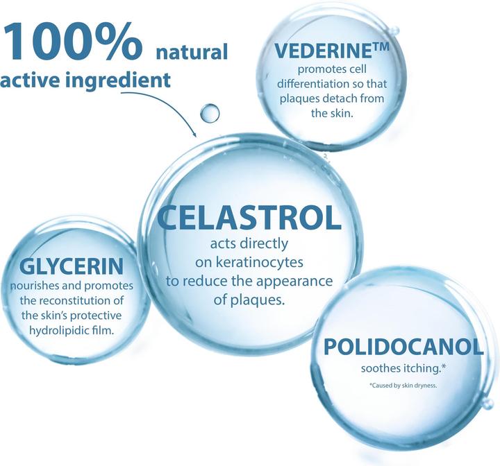 Produktbild Ducray Kertyol PSO (Körpermilch, 200 ml)
