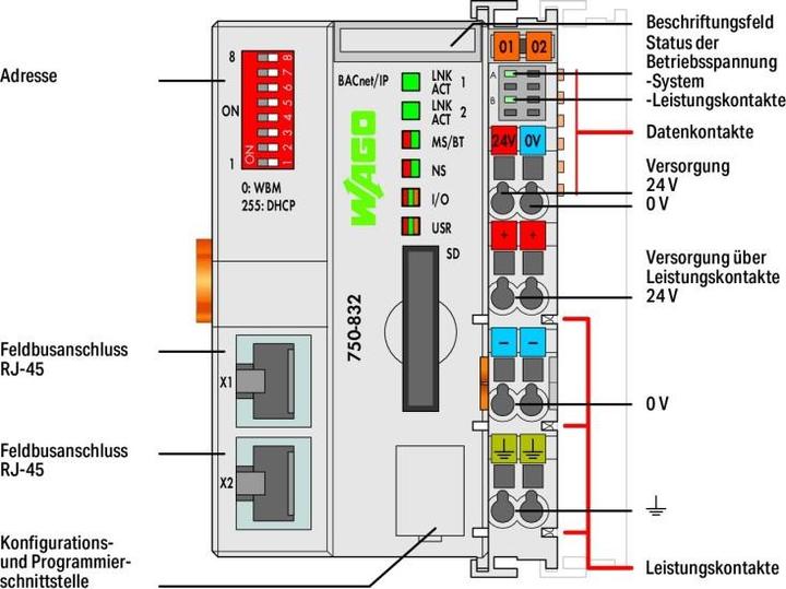 Produktbild Wago Controller (Mikrocontroller)