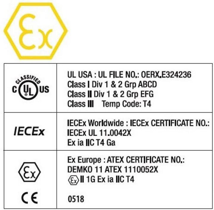Actual product image S.T.A.K Flashlight LED ATEX 1W (17.50 cm, 60 lm)