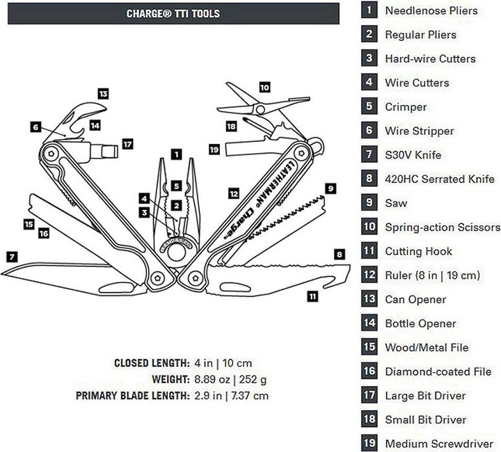 Produktbild Leatherman Charge Plus TTi (19 Funktionen)