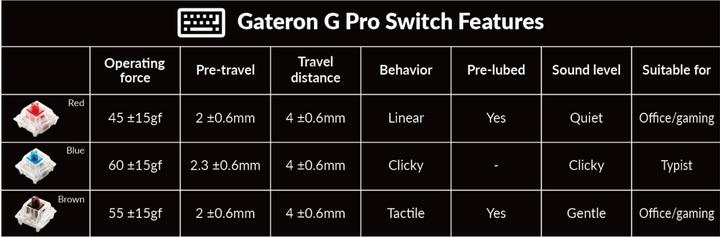 Image du produit Keychron Q0 Plus