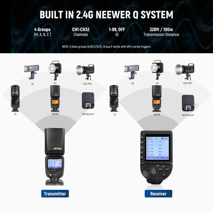 Actual product image Neewer NW760-N TTL Flash Speedlite (Plug-on flash, Nikon)
