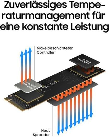 Image du produit Samsung 980 (250 Go, M.2 2280)