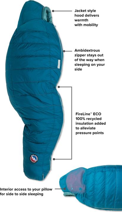 Produktbild Big Agnes Sidewinder SL 20