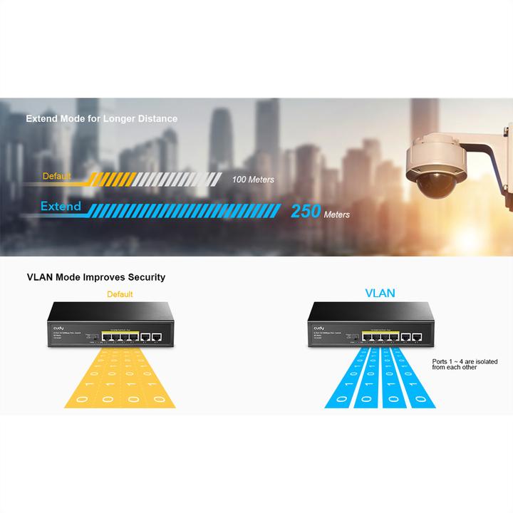 Actual product image Cudy FS1006P network switch Fast Ethernet (10/100) Power over Ethernet (PoE) Black (6 ports)