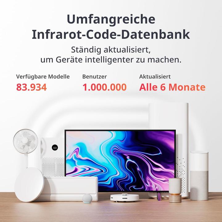 Immagine prodotto SwitchBot Telecomando universale (Telecomando universale, WiFi)