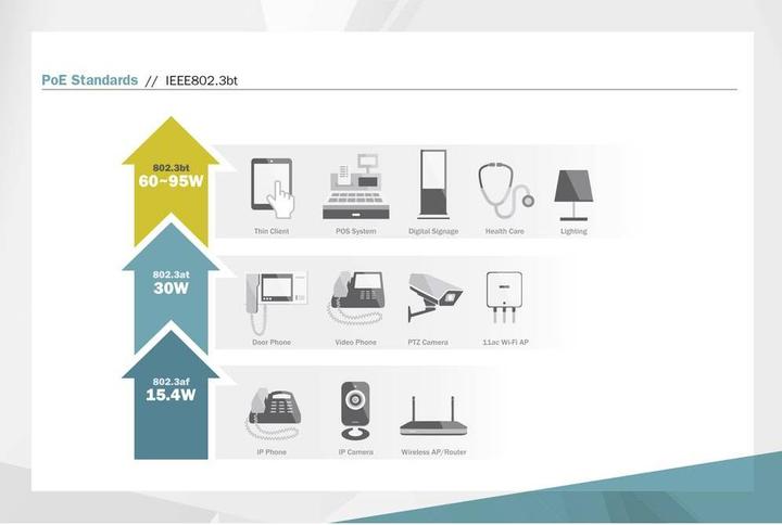 Produktbild Digitus Gigabit PoE++ Injektor 802.3bt Stromversorgung: 4/5 + 7/8 - and 3/6 + 1/2 - 10/100/1000Mbps max.5... (802.3af (PoE), 802.3at (PoE+), 802.3bt (PoE++), 95 W)