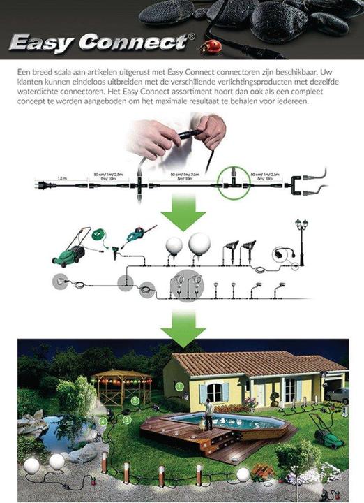Immagine prodotto Easy Connect Cavo di prolunga (2.50 m)