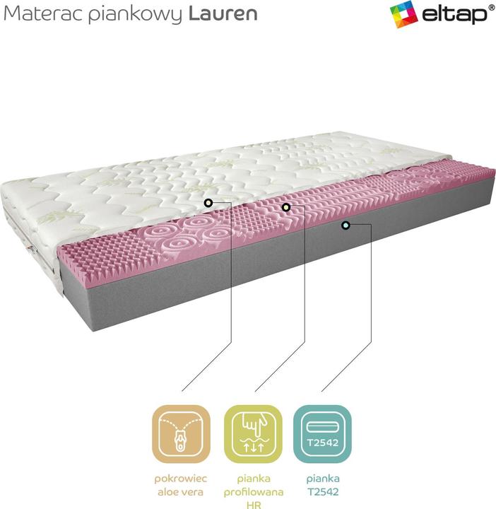 Produktbild ELTAP Lauren Aloe Vera (160 x 200 cm, Schaumstoffkern)