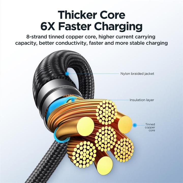 Image du produit Joyroom Usb Type C - Lightning, USB Type C (1.50 m, USB 2.0, 100 W)