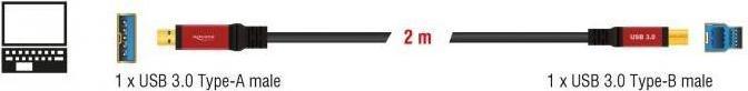 Productafbeelding Delock USB A - USB B (2 m, USB 3.0)