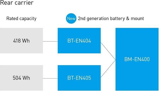 Produktbild Shimano Steps BT-EN405 (504 Wh, E-Bike Akku)