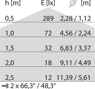 Produktbild PiL Spittler LED-Wand-u.Deckenleuchte 301644 (235 lm)